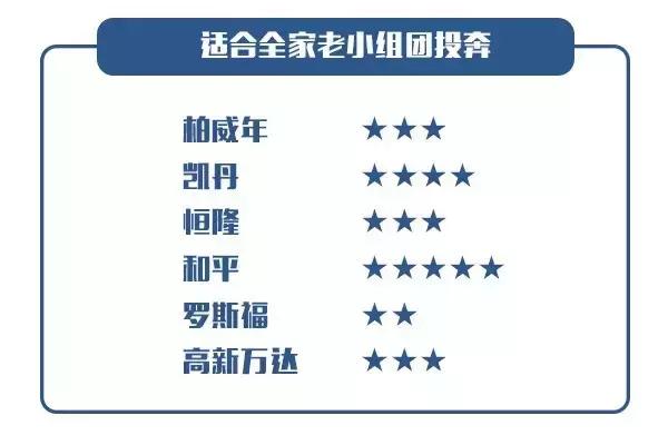 大连好的购物中心,大连较好的购物中心