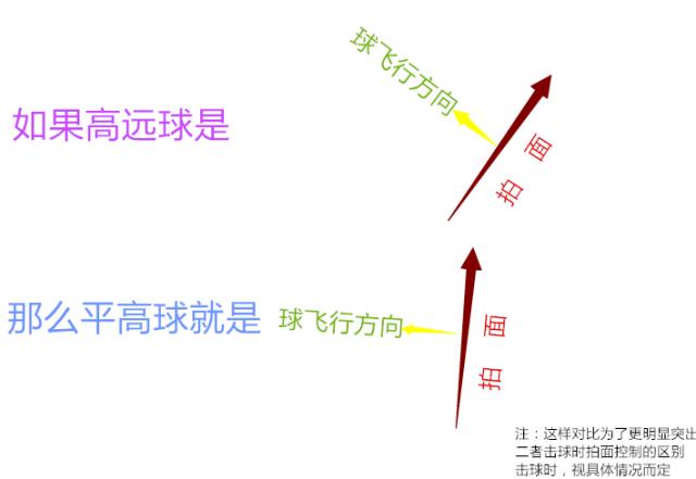 别迷茫：平高球让你迅速压制对手