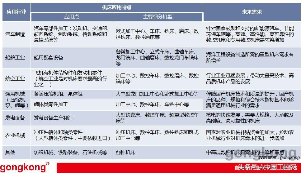 玩转机床展有这个新版“四美”就够了