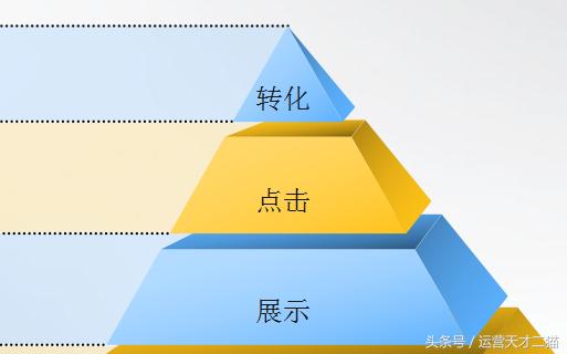 电商如何提高客单价的方法,电商高客单价的产品运营思路
