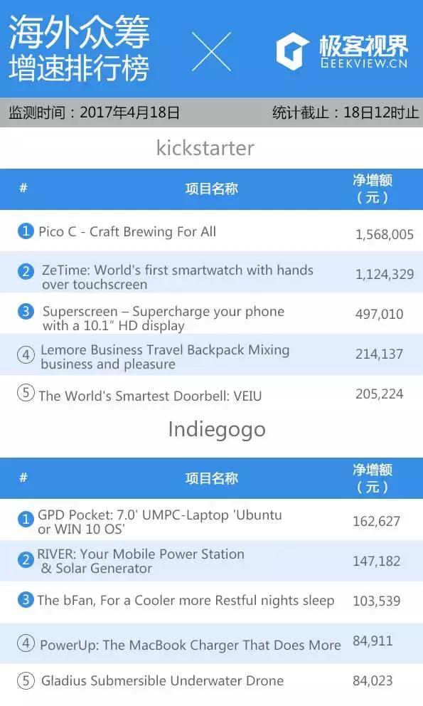 奇怪造型无人机,造型奇怪的无人机