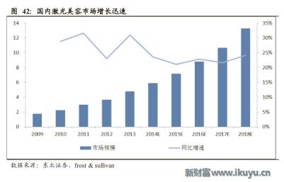 医美企业新商业新模式新价值,医美产品最新商业模式