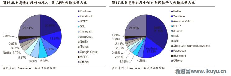 视频网站付费模式,各大视频网站的盈利模式比较