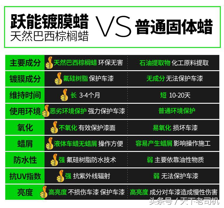 网上最新出来的镀膜蜡有用吗,频繁用镀膜蜡对车有什么危害