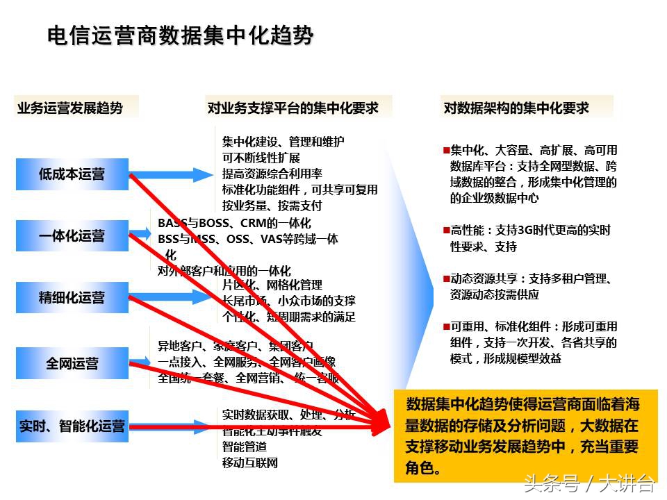 智能工厂大数据平台ppt,数据规划ppt怎么做