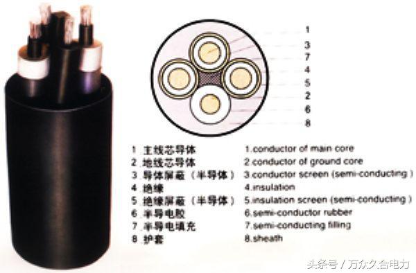 电力电缆的种类有哪几种,电力电缆型号规格大全