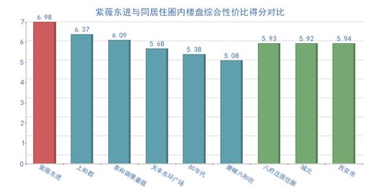 城北最便宜电梯精装三房双卫,城北区最好的楼盘排名