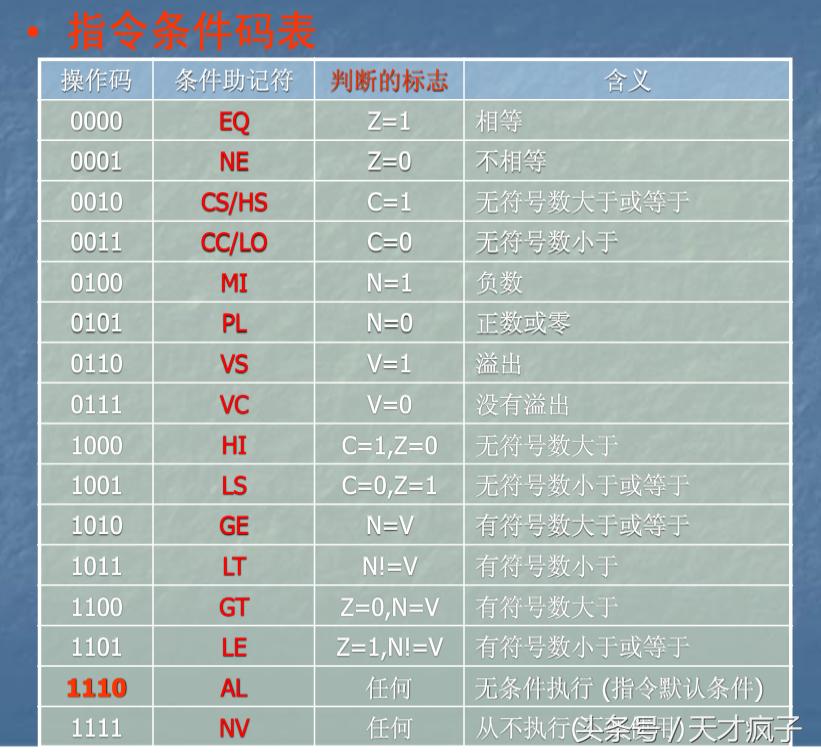 深入了解手机,了解知道“ARM”!