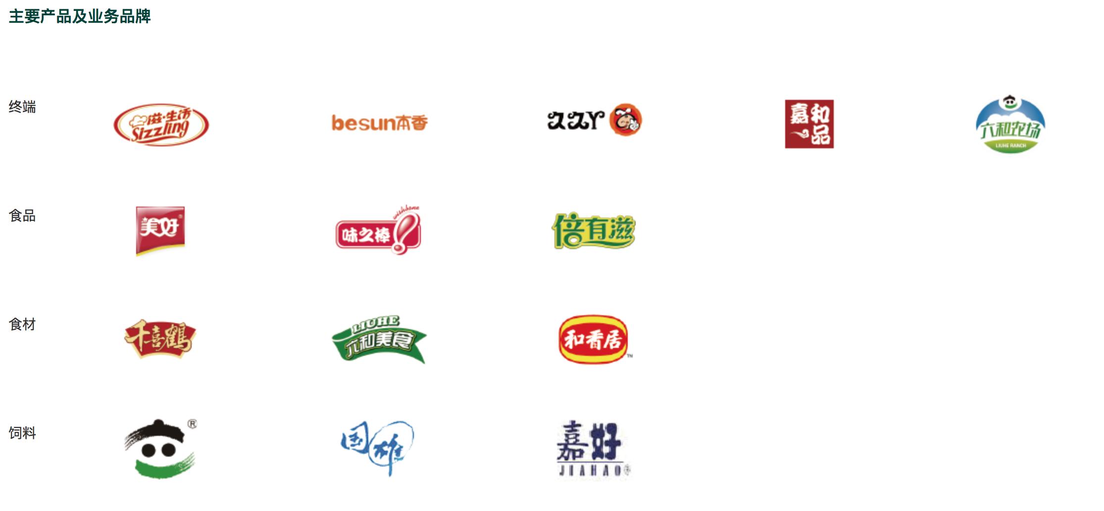 新希望饲料发展,新希望饲料深度分析