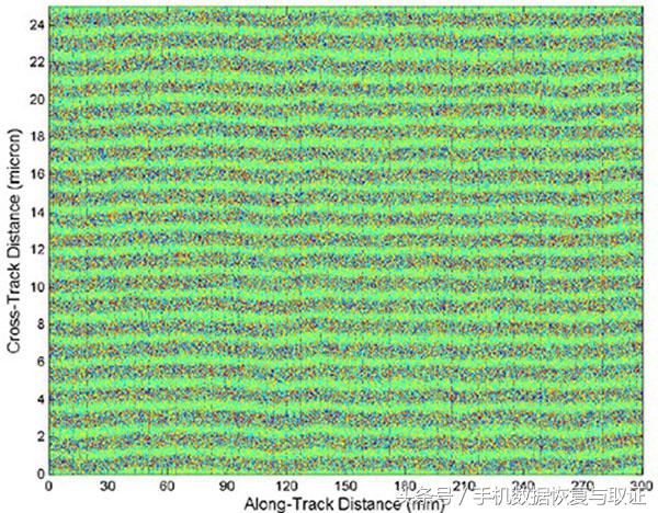数据恢复覆盖了还能恢复吗,被覆盖的数据恢复