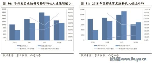 医美企业新商业新模式新价值,医美产品最新商业模式