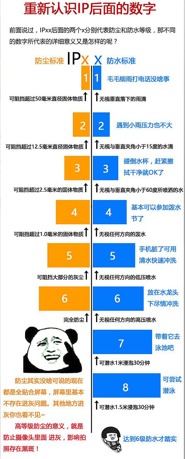 看准霍尼韦尔,购入ipx最好的时机