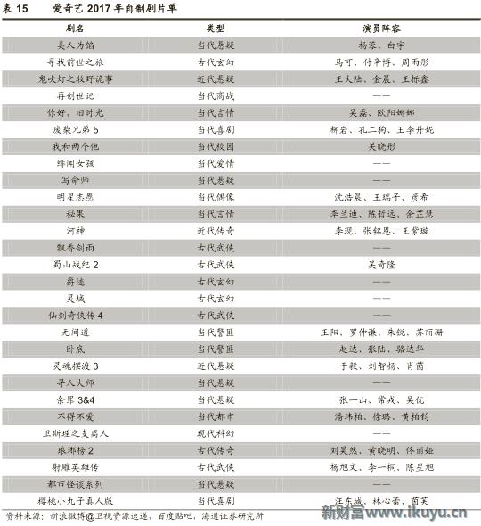 视频网站付费模式,各大视频网站的盈利模式比较