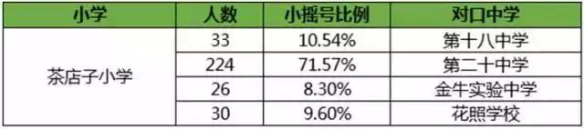 成都五城区哪个区学校最好,成都五丁小学排名第几
