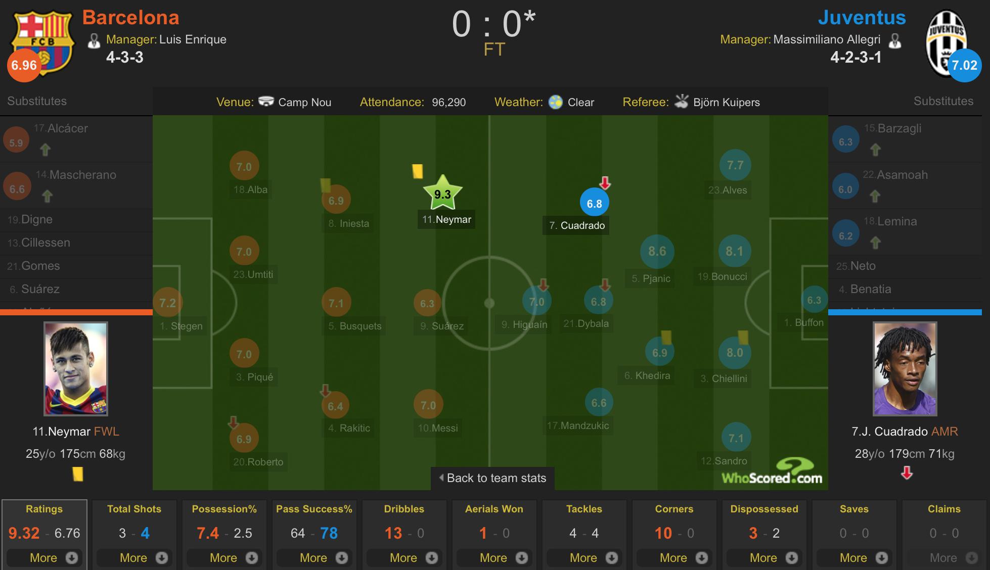 国际冠军杯巴萨尤文内马尔,巴萨与内马尔最新消息