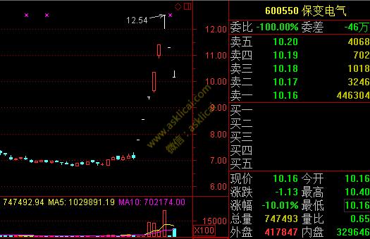 全仓股票亏百分之四十要怎么补救,全仓亏损