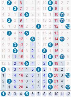 大乐透第26期历史结果,大乐透17044期一等奖