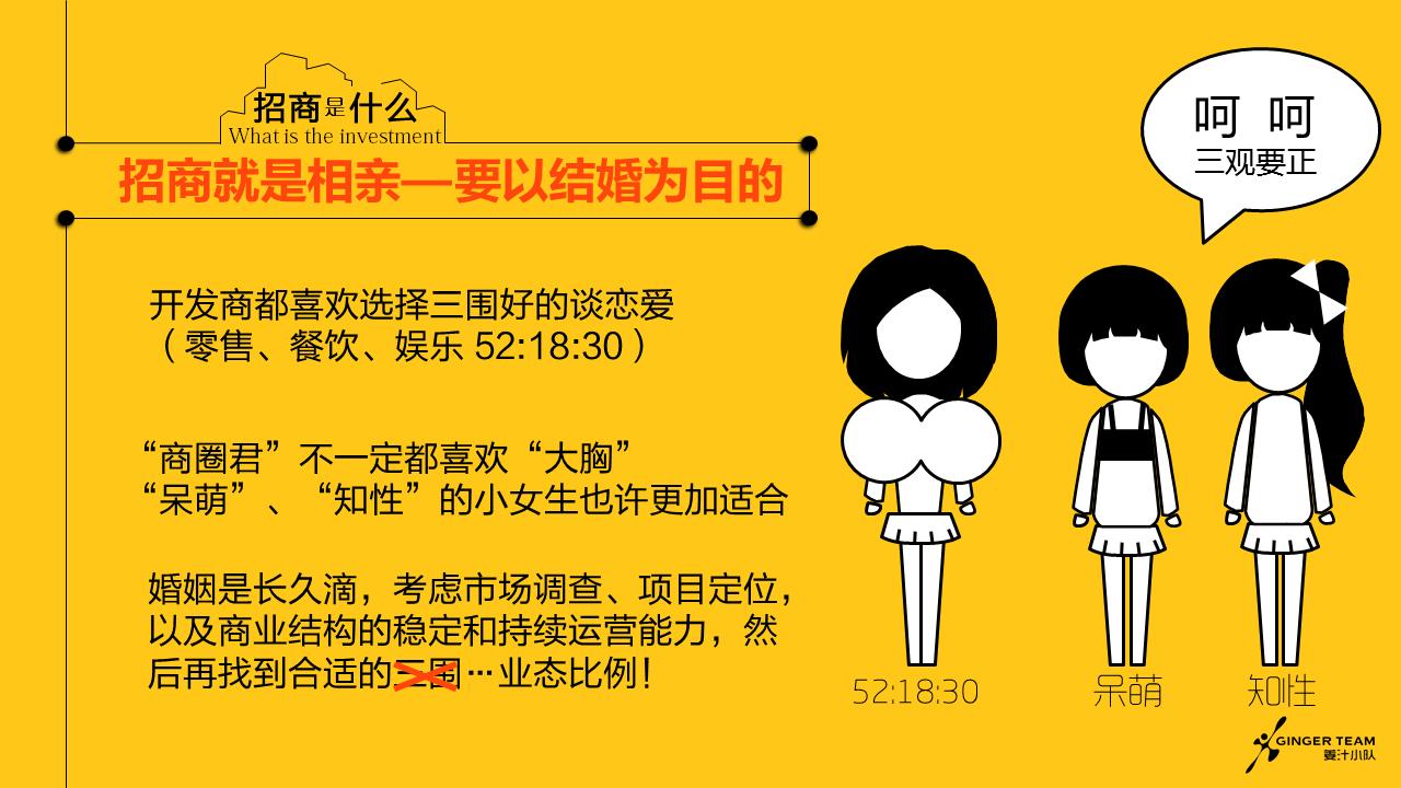 商业地产什么样的招商政策吸引人,一张图告诉你怎样做生意