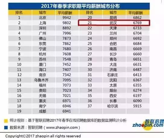 武汉五一去哪儿玩人少,五一去哪里玩武汉人少