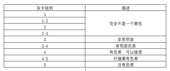 色差仪可以测纺织品,纺织品允许轻度色差吗