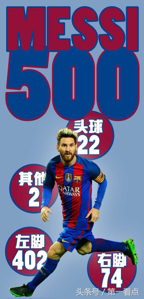 梅西独霸五大绝技,梅西十大逆天技巧