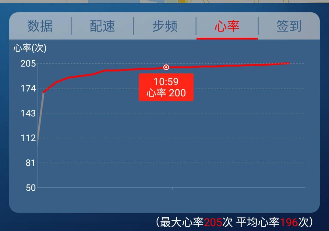 臂式和腕式测心率哪个更精准,腕式光学心率测量