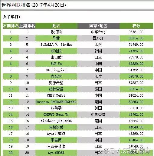 羽毛球亚锦赛四分之一赛程,亚锦赛羽毛球赛程表及时间表