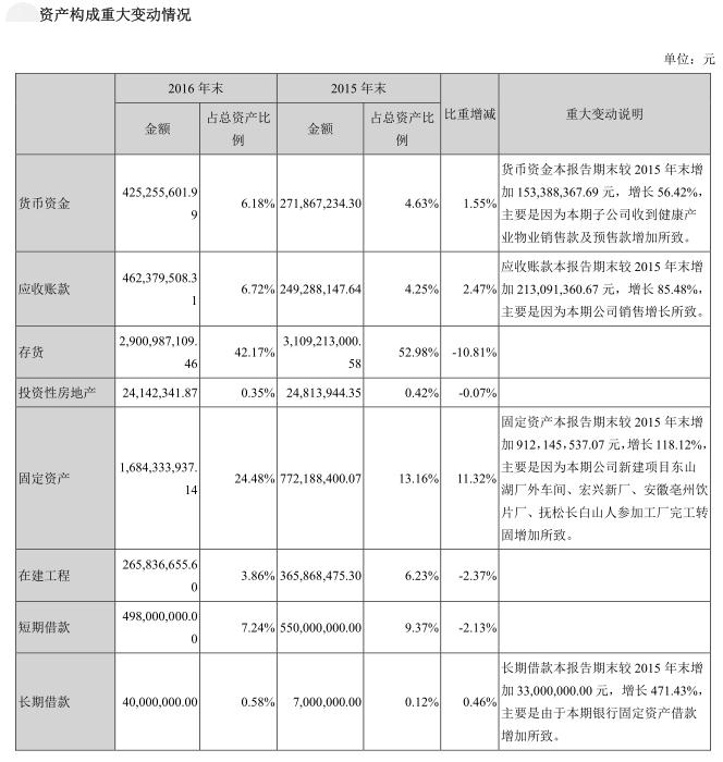 为人不识麒麟丸，便称股神也枉然-发掘十倍牛股之太安堂（一）