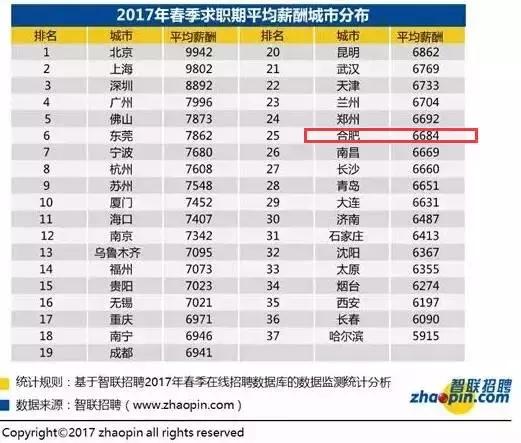 合肥平均工资多少一个月,合肥平均工资大家都拿到多少