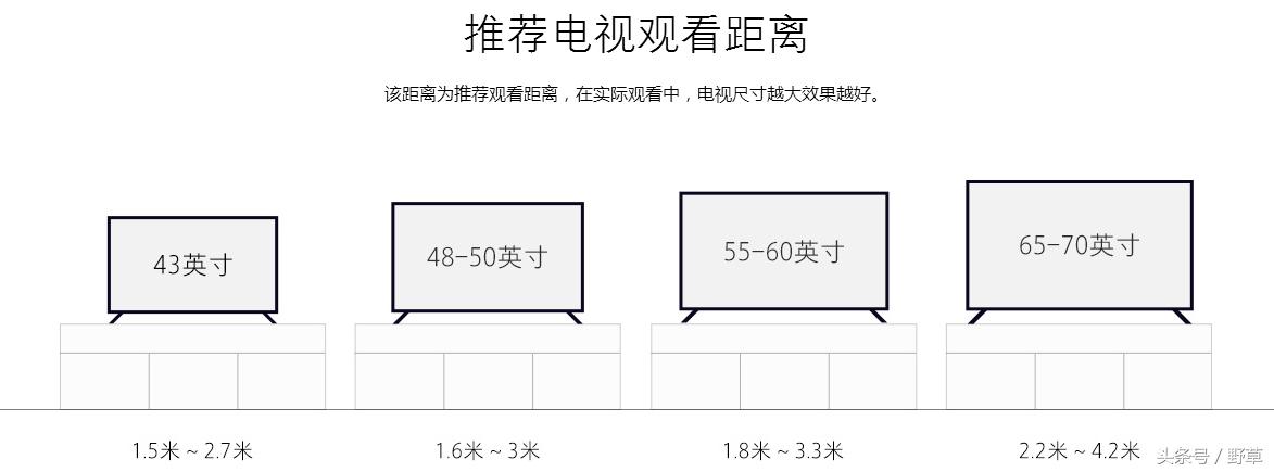 小户型家用电视性价比最高推荐,小户型客厅电视机推荐