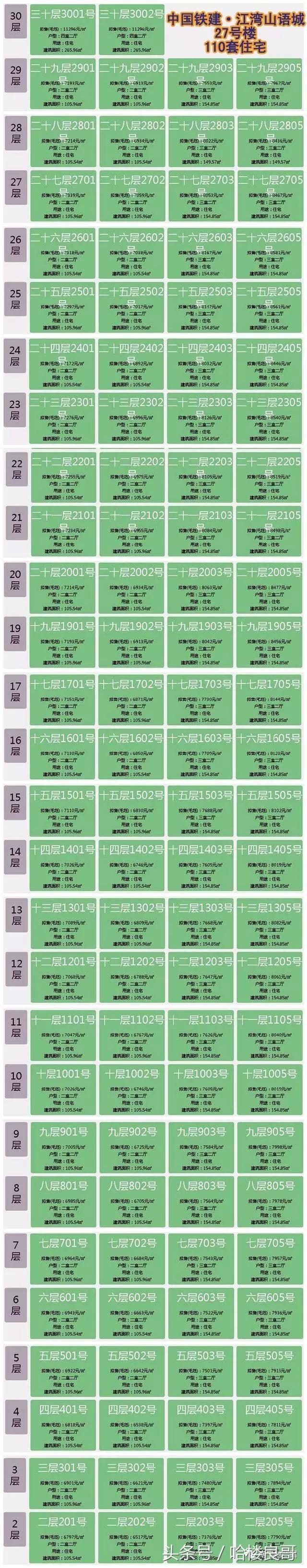 南宁新盘房价6千左右的,南宁龙岗江湾山语城多少钱一平