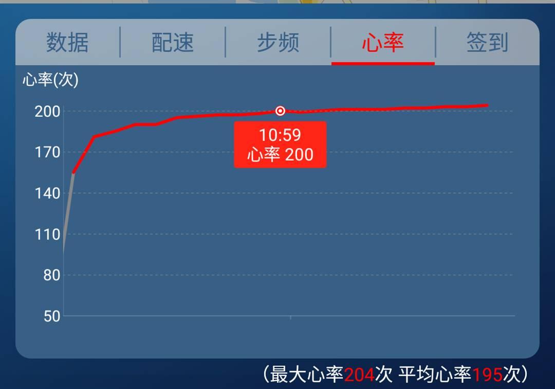 臂式和腕式测心率哪个更精准,腕式光学心率测量