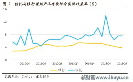 2020信托行业形势,2021年2季度中国信托业发展评析
