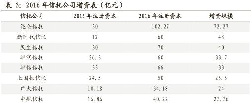 2020信托行业形势,2021年2季度中国信托业发展评析