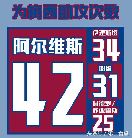 梅西独霸五大绝技,梅西十大逆天技巧