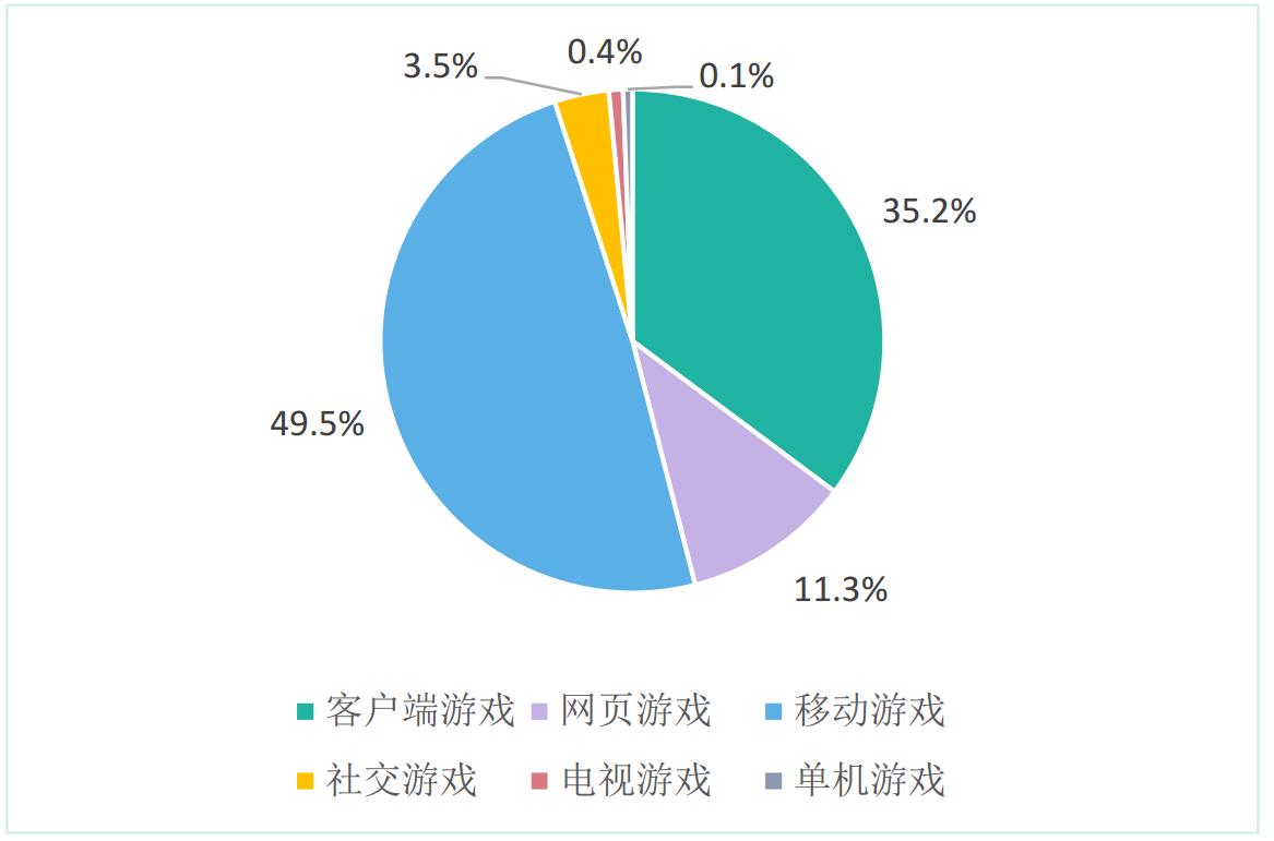 看起来单机游戏也是腾讯家的了