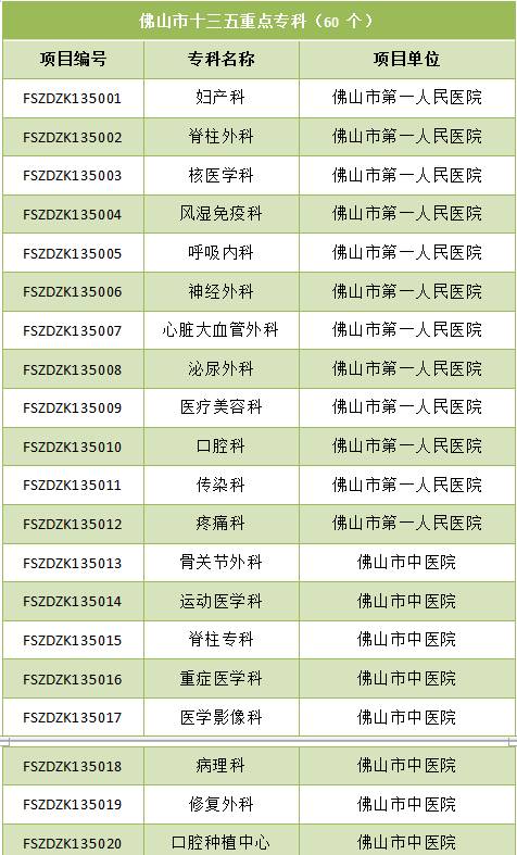 佛山市最强五所医院,佛山市各个医院特色专科排名