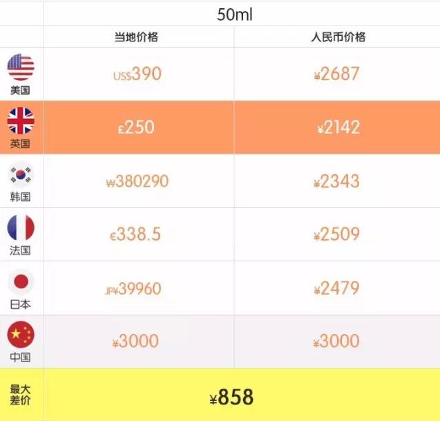 小长假的正确打开方式,小长假怎么安全出游