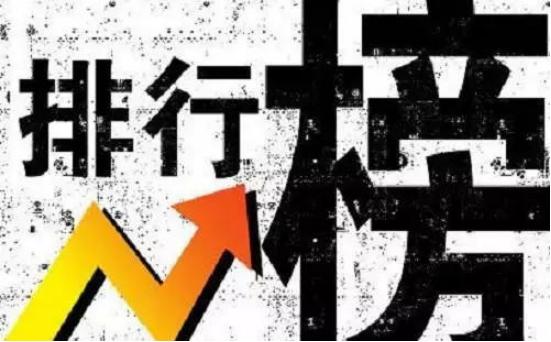 P2P理财收益排行榜，极光金融、拍拍贷、人人贷