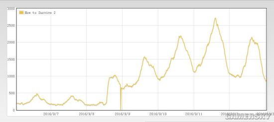 求生指南2游戏,求生指南2完整版在线观看