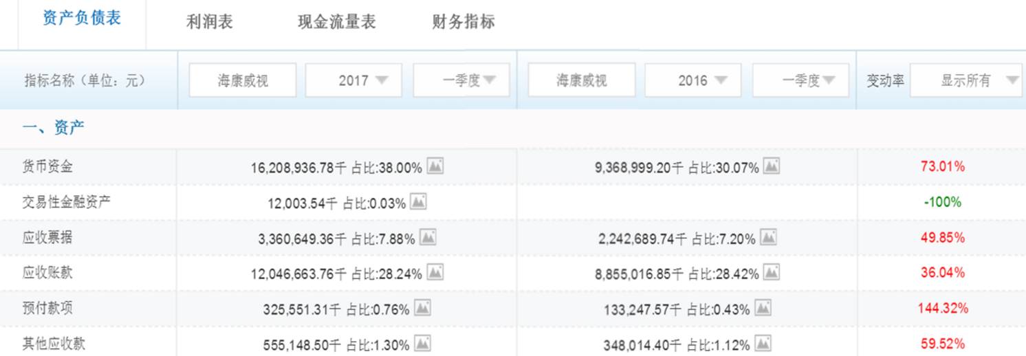 如何挖到长期赚钱的好公司丨4个压箱宝