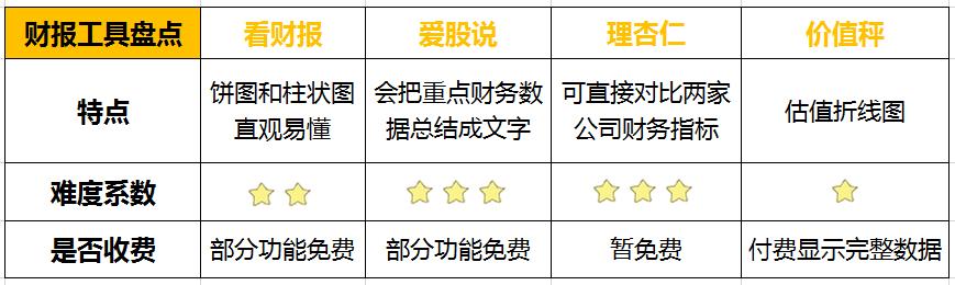 如何挖到长期赚钱的好公司丨4个压箱宝