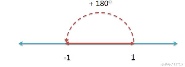 遇见数学关于复数五个基本事实,复数的几何意义基础知识讲解数学