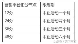 聚划算淘抢购天天特卖哪个靠谱,淘抢购聚划算费用