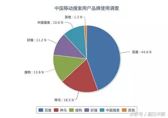 微信组建搜索应用部微信野心暴露，移动搜索进入“战国时代”