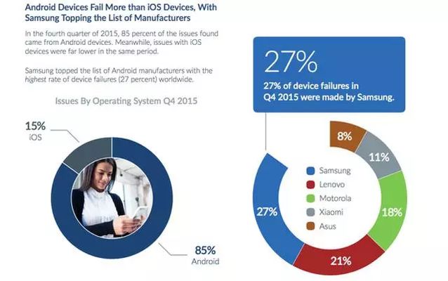 三年手机碎屏有必要修吗,现在手机碎屏几率小很多