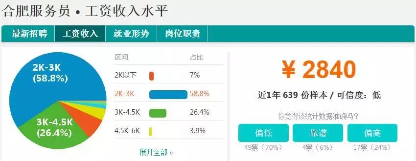 合肥平均工资多少一个月,合肥平均工资大家都拿到多少