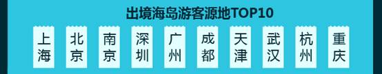途牛2018年亲子游消费报告,途牛出境游