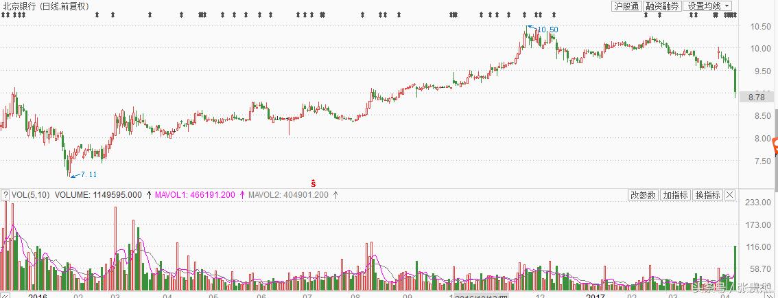 1元股买了风险大不大,1元低价股票