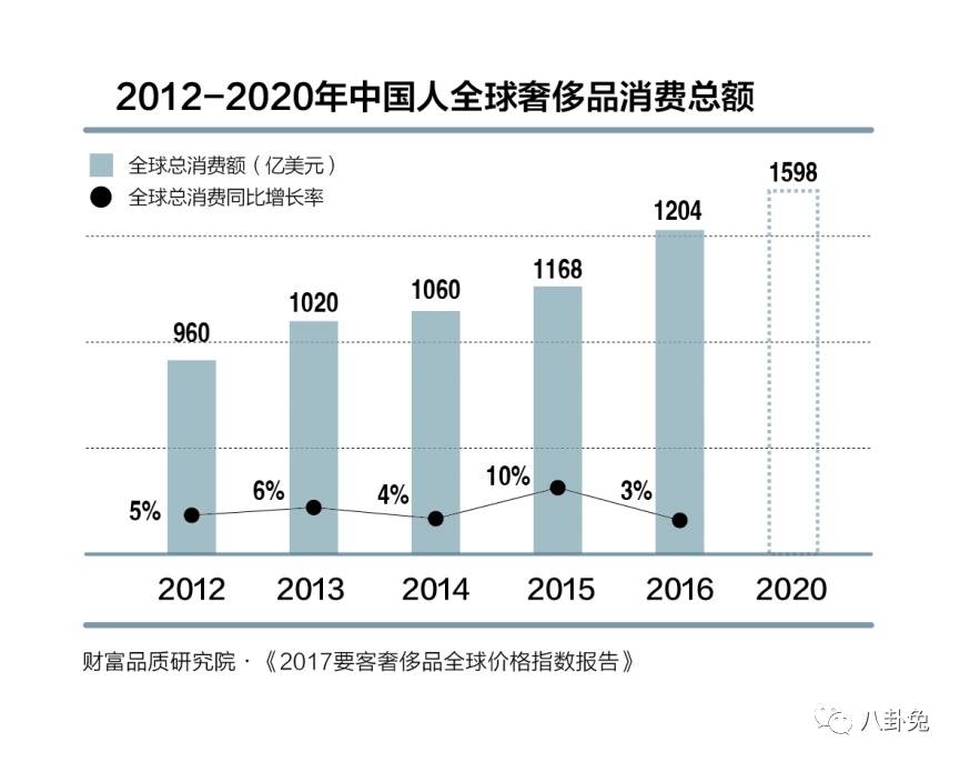 买手表代购与专柜差别,买手表代购比实体店便宜多少